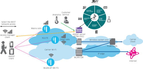 Wi-Fi 6時代 無線局域網(wǎng)發(fā)展現(xiàn)狀與未來網(wǎng)絡(luò)技術(shù)趨勢分析
