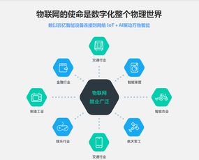 物聯(lián)網(wǎng)開發(fā)實戰(zhàn) 掌握STM32與NB-IoT技術(shù)，探索OpenEdv開源資源
