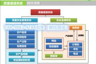 智慧農(nóng)業(yè)物聯(lián)網(wǎng)技術(shù)開發(fā)與整體解決方案 網(wǎng)絡(luò)技術(shù)驅(qū)動的未來農(nóng)作